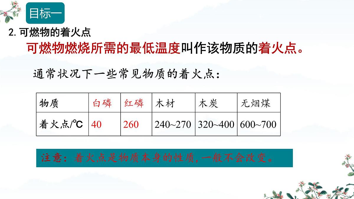 7.1 燃料的燃烧（课时1）课件-2024-2025学年九年级化学同步教学课件（人教版2024）第6页