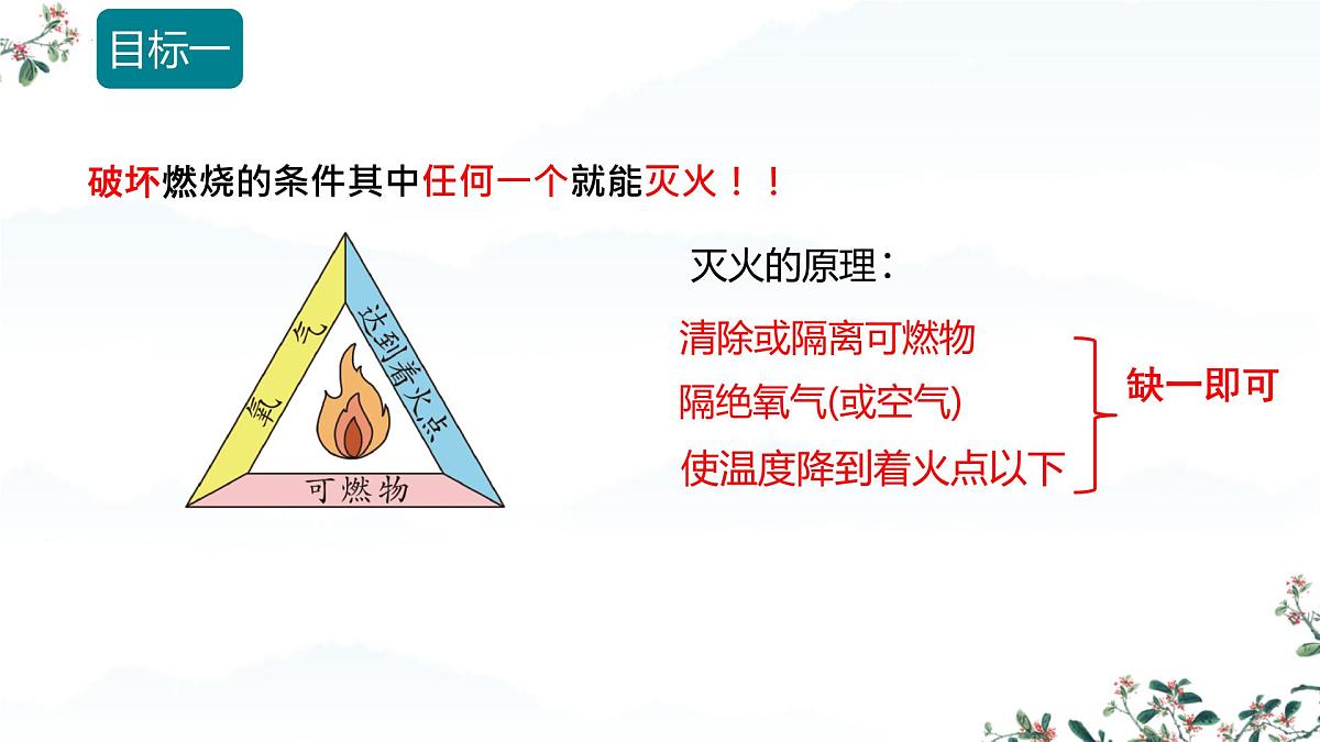 7.1 燃料的燃烧（课时2）课件-2024-2025学年九年级化学同步教学课件（人教版2024）第6页