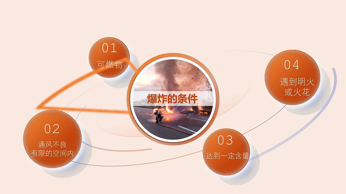 7.1.3燃料的燃烧课件（第2课时）-2024-2025学年九年级化学人教版上册第5页