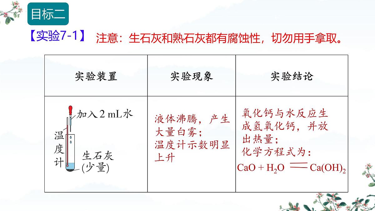 7.1 燃料的燃烧（课时3）课件-2024-2025学年九年级化学同步教学课件（人教版2024）第7页