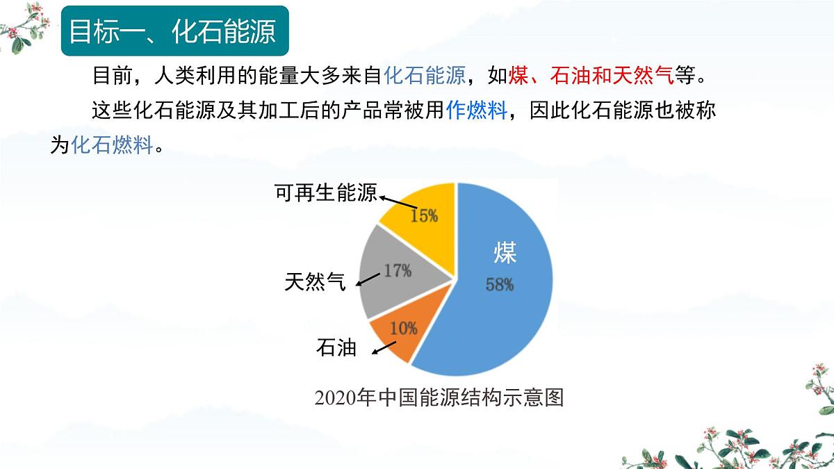 7.2 化石能源的合理利用（课时1）课件-2024-2025学年九年级化学同步教学课件（人教版2024）第4页