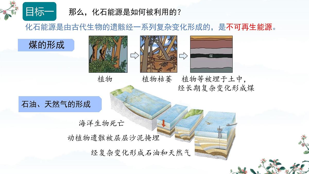 7.2 化石能源的合理利用（课时1）课件-2024-2025学年九年级化学同步教学课件（人教版2024）第5页