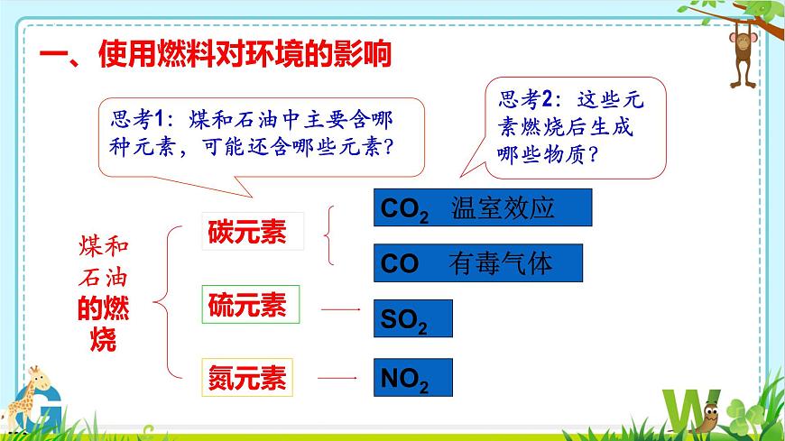 7.2化石能源的合理利用(第2课时）课件-2024-2025学年九年级化学人教版上册第5页