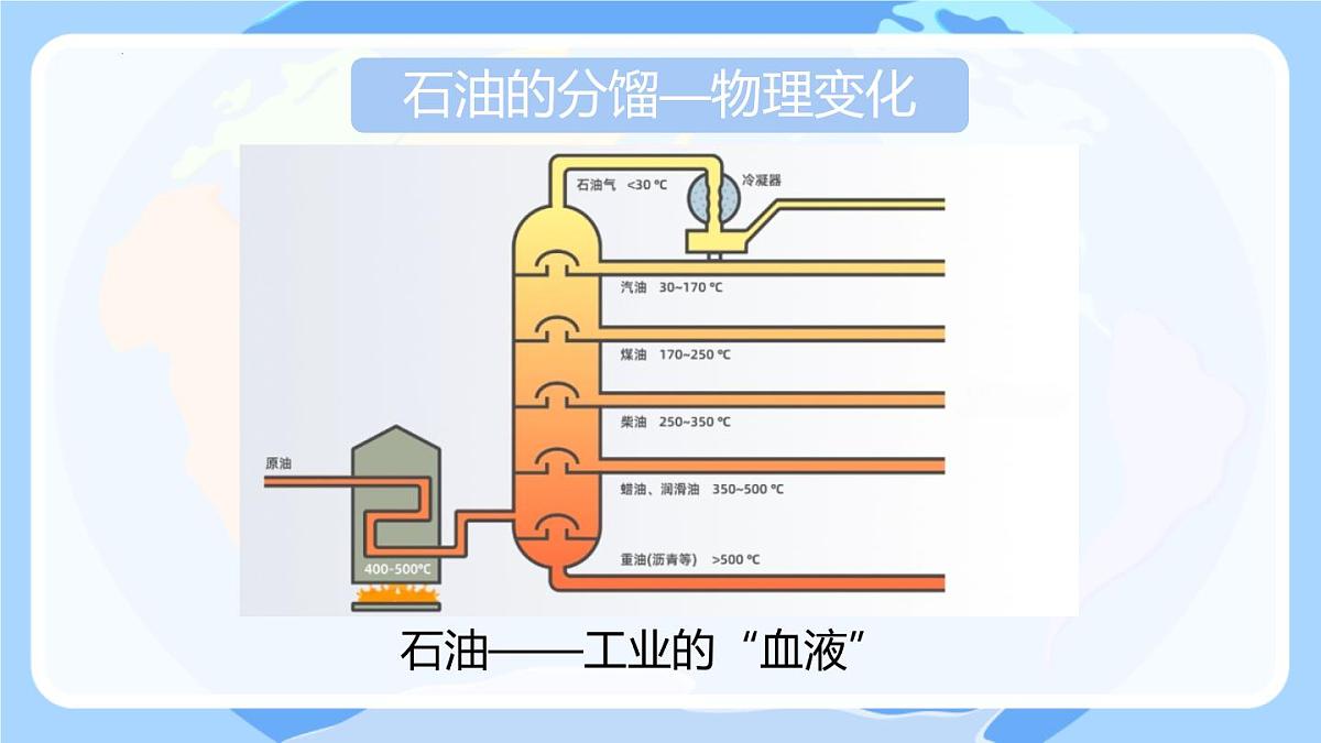 7.2化石能源的合理利用课件---2024-2025学年九年级化学人教版（2024）上册第8页