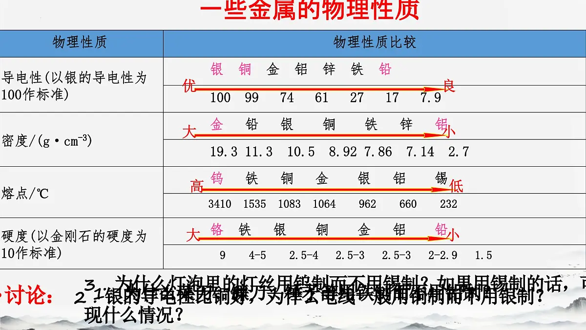 8.1金属材料课件---2024-2025学年九年级化学人教版（2024）下册第5页