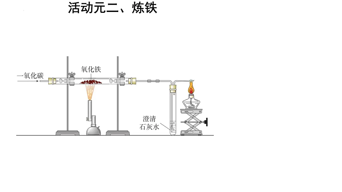 8.3.1金属资源的利用和保护课件——2024-2025学年九年级化学人教版下册第8页