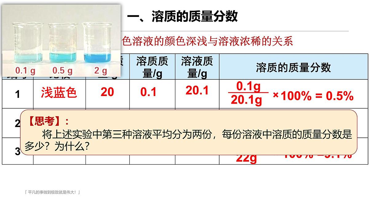9.3溶质的质量分数（第1课时）课件---2024-2025学年九年级化学人教版（2024）下册第2页