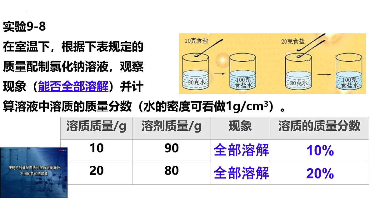 9.3溶质的质量分数课件——2024-2025学年九年级化学人教版下册第8页