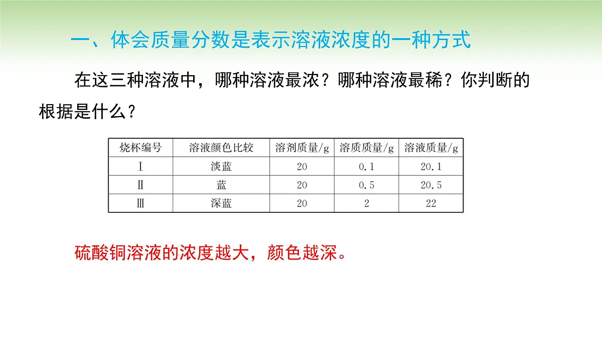 9.3溶质的质量分数课件---2024-2025学年九年级化学人教版(2024)下册第6页