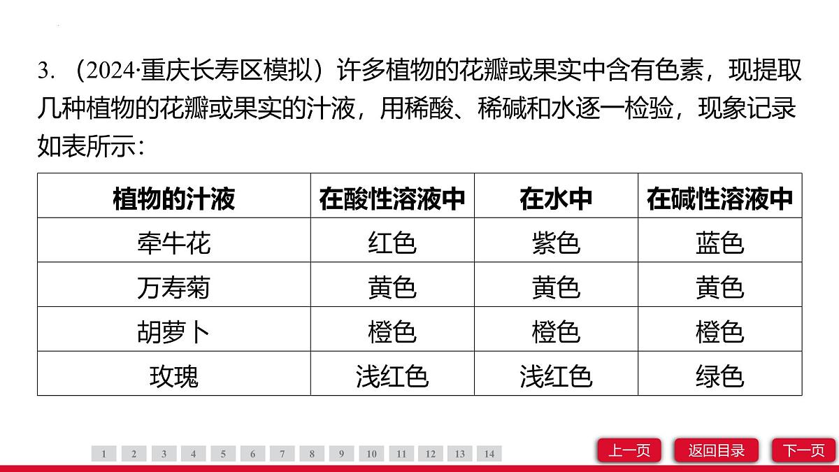 10.1溶液的酸碱性课件---2024-2025学年九年级化学人教版（2024）下册第5页