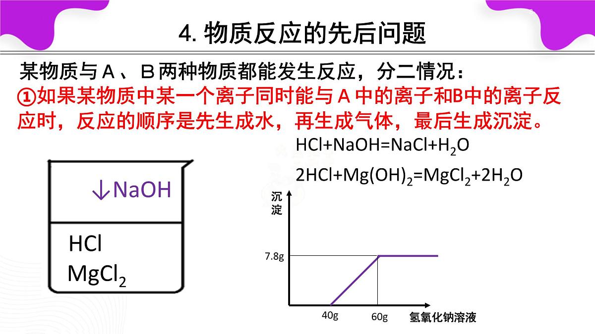 10.3常见的盐（第3课时复分解反应条件的应用）课件---2024--2025学年九年级化学人教版（2024）下册第8页