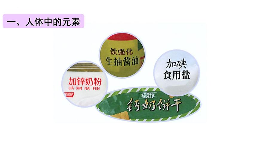 11.1 化学与人体健康课件——2024-2025学年九年级化学人教版下册第4页