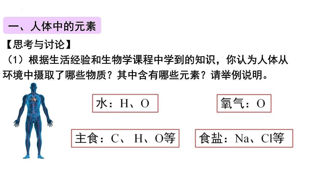 11.1 化学与人体健康课件——2024-2025学年九年级化学人教版下册第5页