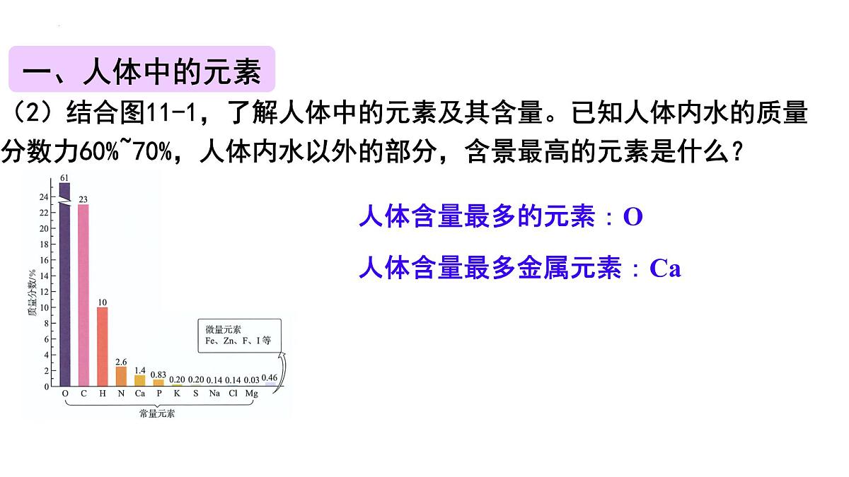 11.1 化学与人体健康课件——2024-2025学年九年级化学人教版下册第6页