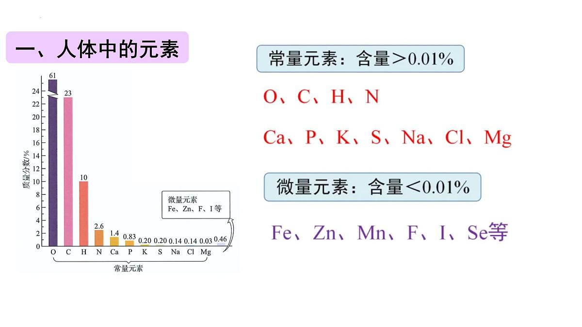 11.1 化学与人体健康课件——2024-2025学年九年级化学人教版下册第7页