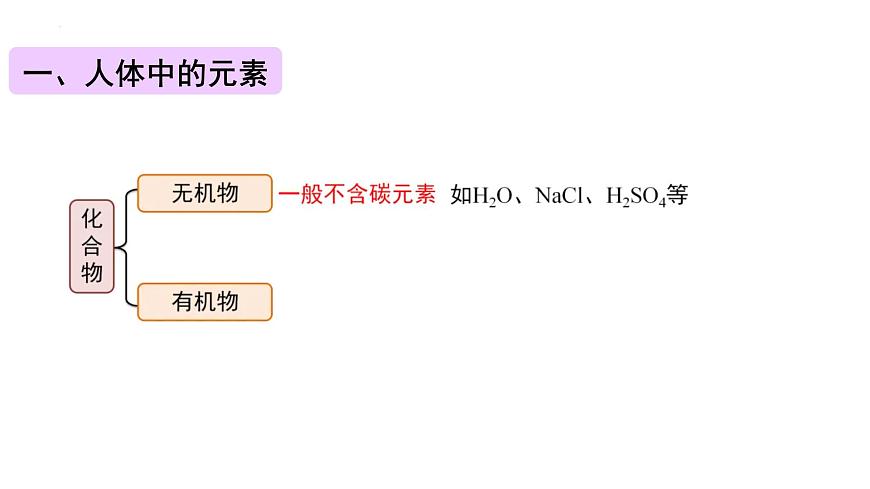 11.1 化学与人体健康课件——2024-2025学年九年级化学人教版下册第8页