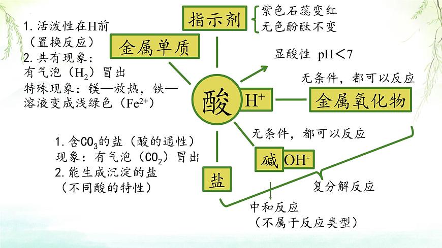 10.3常见的盐（第2课时 复分解反应）课件——2024-2025学年九年级化学人教版（2024）下册第7页