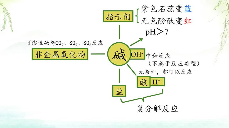 10.3常见的盐（第2课时 复分解反应）课件——2024-2025学年九年级化学人教版（2024）下册第8页
