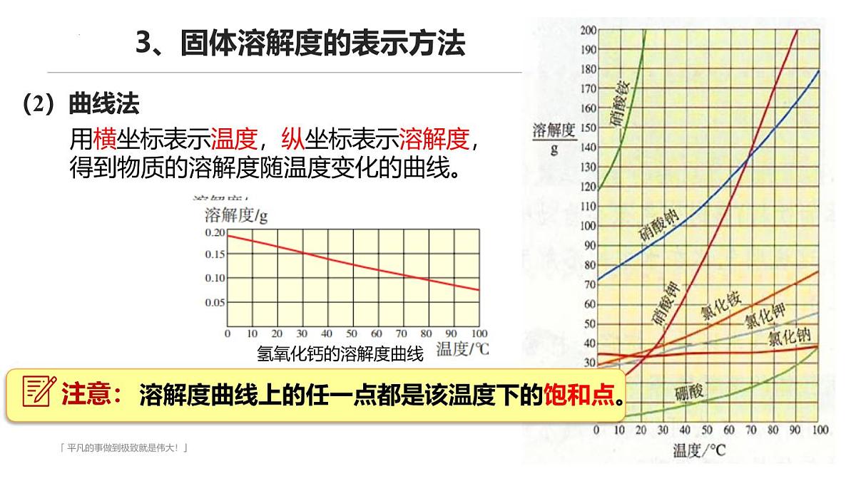 9.2溶解度（第2课时）课件---2024-2025学年九年级化学人教版（2024）下册第7页