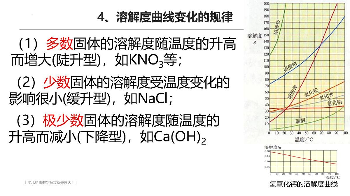 9.2溶解度（第2课时）课件---2024-2025学年九年级化学人教版（2024）下册第8页