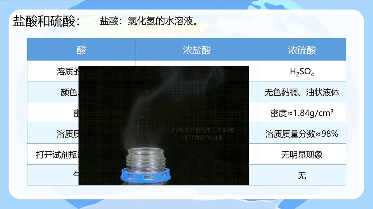 10.2常见的酸和碱课件---2024-2025学年九年级化学人教版（2024）下册第7页
