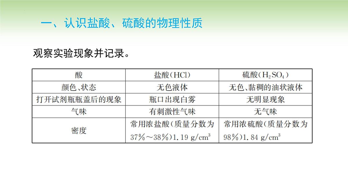 10.2常见的酸和碱课件---2024-2025学年九年级化学人教版(2024)下册第6页
