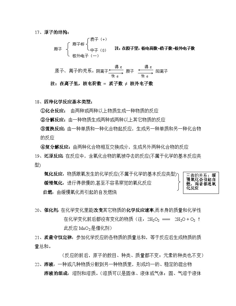 2025年中考化学三轮复习精品讲义知识点总结第2页