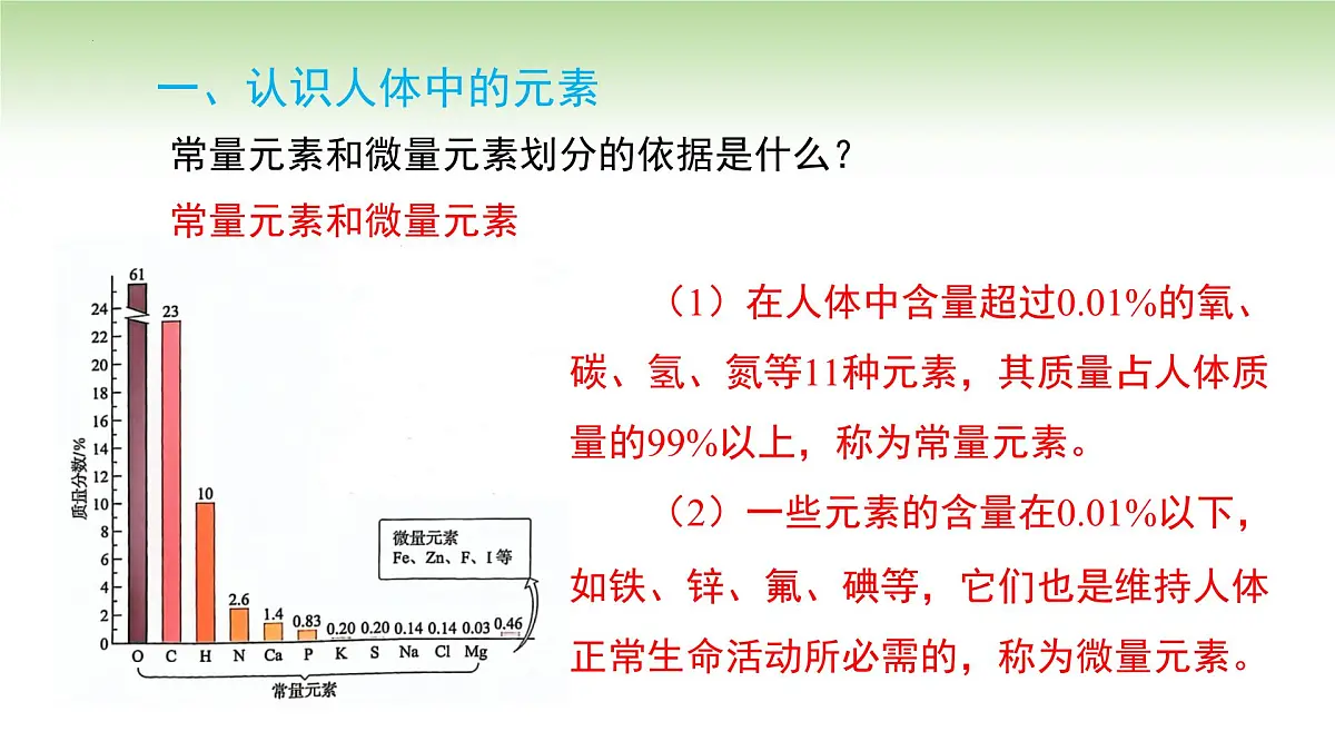 11.1化学与人体健课件---2024-2025学年九年级化学人教版(2024)下册第7页