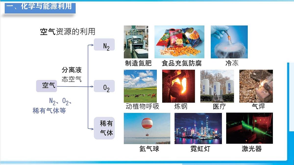 11.2化学与可持续发展课件---2024-2025学年九年级化学人教版（2024）下册第3页
