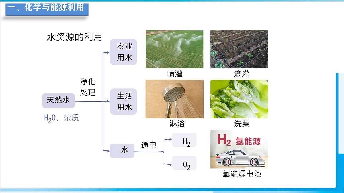 11.2化学与可持续发展课件---2024-2025学年九年级化学人教版（2024）下册第4页