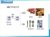 11.2化學(xué)與可持續(xù)發(fā)展課件---2024-2025學(xué)年九年級化學(xué)人教版（2024）下冊
