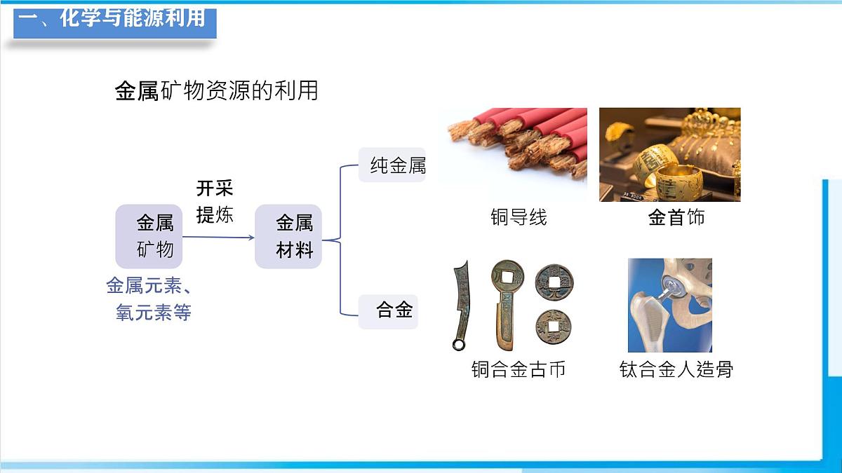 11.2化学与可持续发展课件---2024-2025学年九年级化学人教版（2024）下册第5页