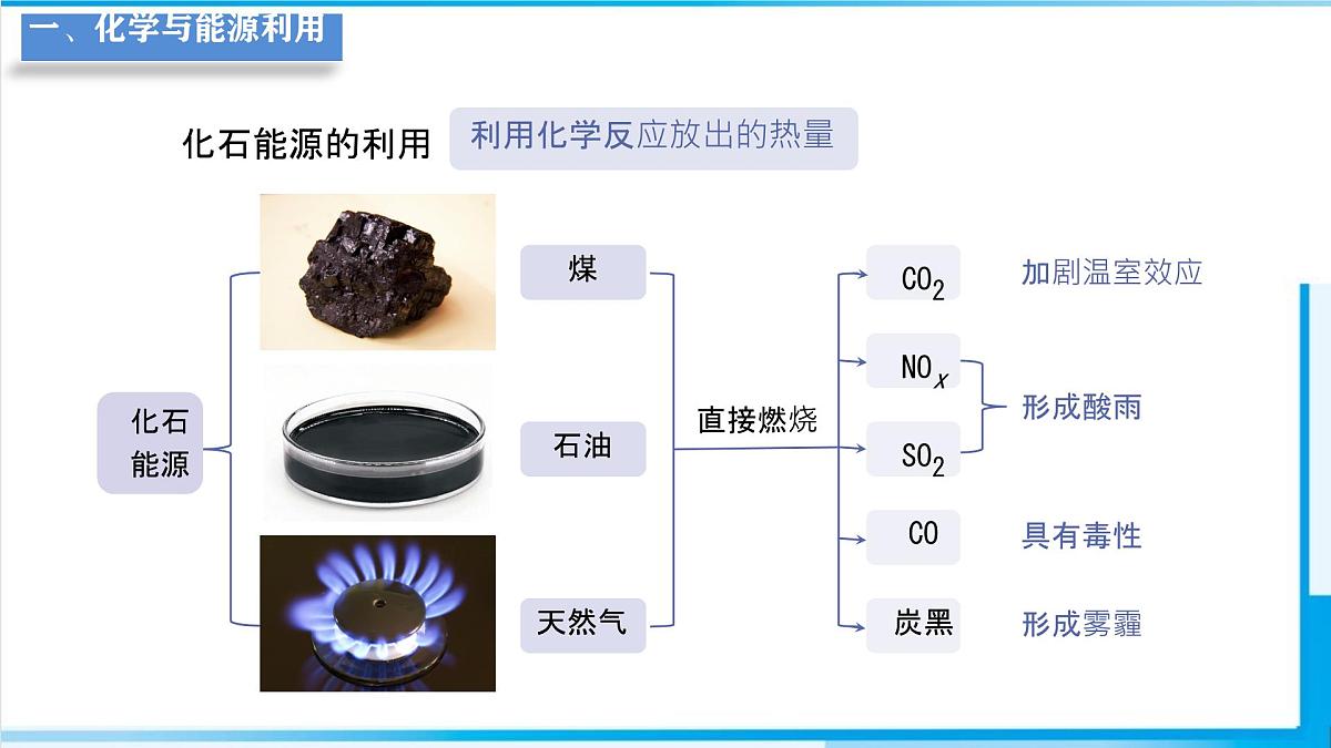 11.2化学与可持续发展课件---2024-2025学年九年级化学人教版（2024）下册第7页