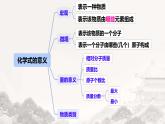第四單元自然界的水小結與復習課件-2024-2025學年九年級化學人教版（2024）上冊