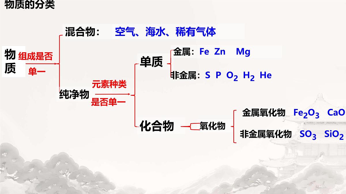第四单元自然界的水小结与复习课件-2024-2025学年九年级化学人教版（2024）上册第8页