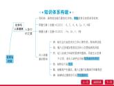 第十一單元化學(xué)與社會(huì)單元復(fù)習(xí)課件---2024-2025學(xué)年九年級(jí)化學(xué)人教版（2024）下冊(cè)