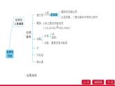 第十一單元化學(xué)與社會(huì)單元復(fù)習(xí)課件---2024-2025學(xué)年九年級(jí)化學(xué)人教版（2024）下冊(cè)