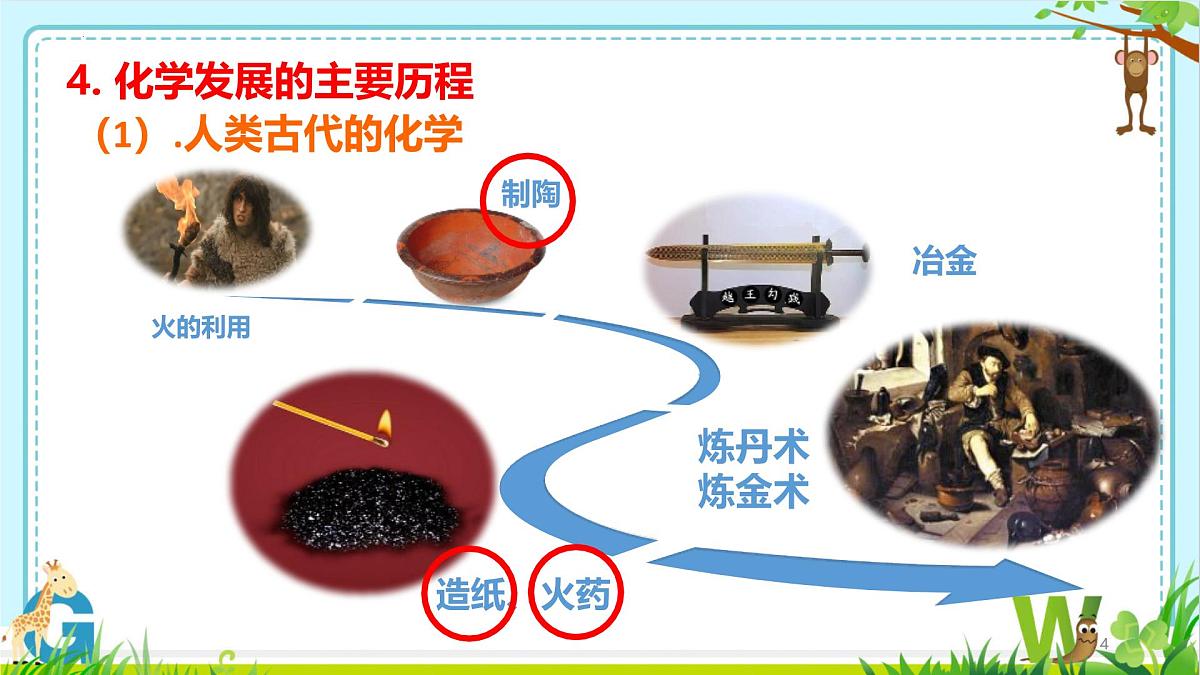 第一单元走进化学世界课件-2025年中考化学复习（人教版2024）第4页