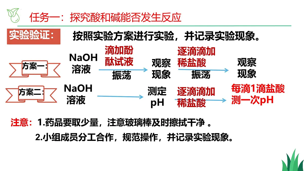 7.4酸碱中和反应-2024-2025学年九年级化学同步课件（鲁教版2024下册）第5页