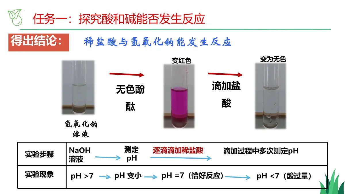 7.4酸碱中和反应-2024-2025学年九年级化学同步课件（鲁教版2024下册）第6页