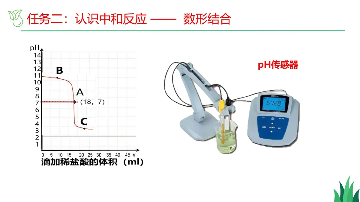 7.4酸碱中和反应-2024-2025学年九年级化学同步课件（鲁教版2024下册）第7页