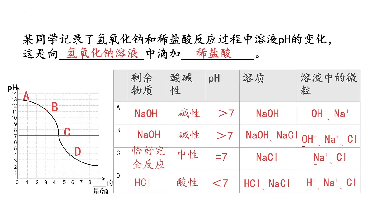 7.4酸碱中和反应-2024-2025学年九年级化学同步课件（鲁教版2024下册）第8页