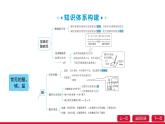 第十單元常見(jiàn)的酸、堿、鹽單 元 復(fù) 習(xí)課件 -2024～2025學(xué)年人教版化學(xué)九年級(jí)下冊(cè)