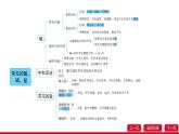 第十單元常見(jiàn)的酸、堿、鹽單 元 復(fù) 習(xí)課件 -2024～2025學(xué)年人教版化學(xué)九年級(jí)下冊(cè)