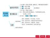第十單元常見(jiàn)的酸、堿、鹽單 元 復(fù) 習(xí)課件 -2024～2025學(xué)年人教版化學(xué)九年級(jí)下冊(cè)