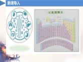 第十一單元化學(xué)與社會(huì)綜合與提高課件---2024-2025學(xué)年九年級(jí)化學(xué)人教版（2024）下冊(cè)