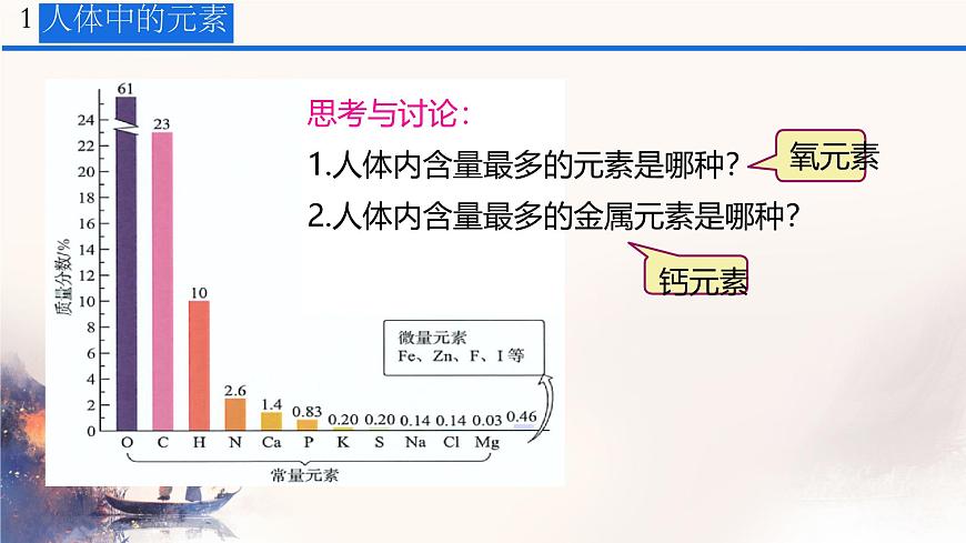 第十一单元化学与社会综合与提高课件---2024-2025学年九年级化学人教版（2024）下册第7页