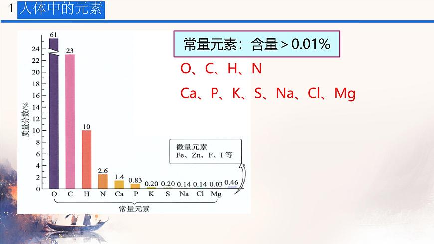 第十一单元化学与社会综合与提高课件---2024-2025学年九年级化学人教版（2024）下册第8页