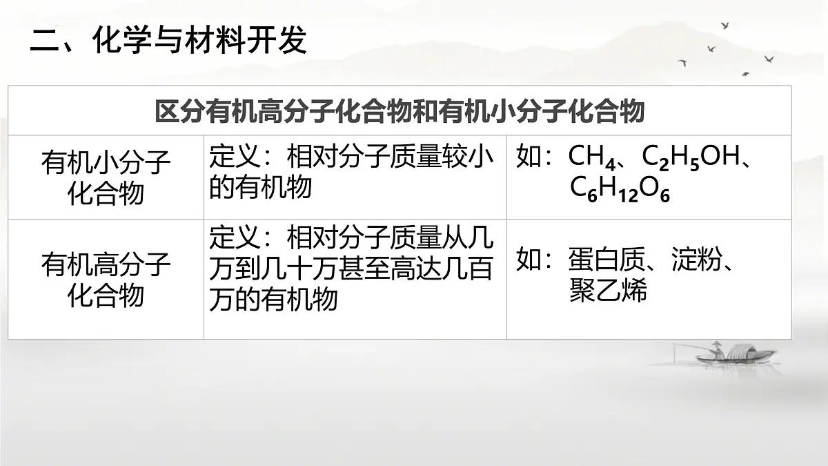 第十一单元课题2 化学与可持续发展课件-2024-2025学年九年级化学人教版（2024）下册第4页