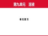 第九單元溶液單元復(fù)習(xí)課件---2024-2025學(xué)年九年級化學(xué)人教版（2024）下冊